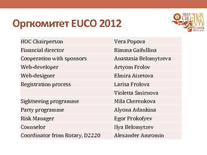 Оргкомитет EUCO 2012 HOC Chairperson Financial director Cooperation with sponsors Web-developer Web-designer Registration process