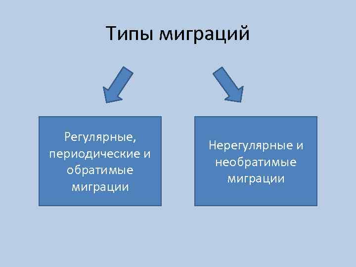 Планирование апгрейда и миграции сервера презентация