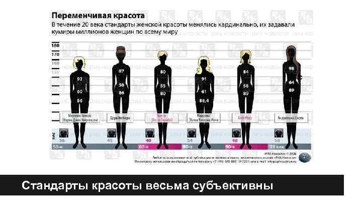 Стандарты красоты весьма субъективны 