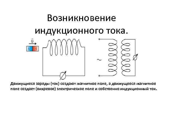 Индукционный ток. Возникновение идукционоготока. Возникновение индукционного тока. Ток индуктора. Индукционный ток схема.