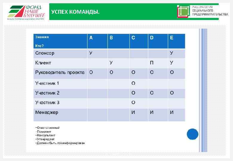 УСПЕХ КОМАНДЫ. Москва, 2015 15 
