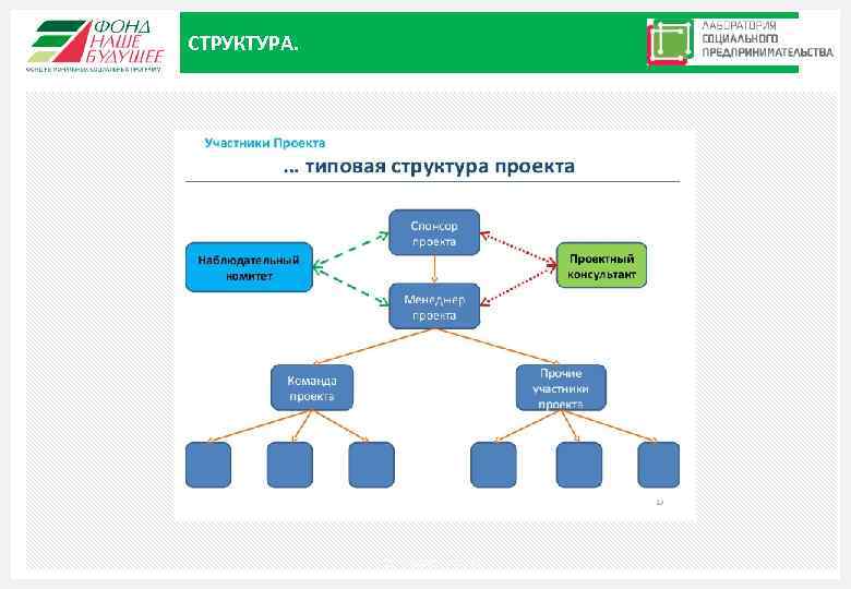 СТРУКТУРА. Москва, 2015 2 