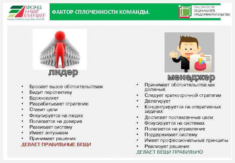 ФАКТОР СПЛОЧЕННОСТИ КОМАНДЫ. лидер • • Бросает вызов обстоятельствам • Видит перспективу • Вдохновляет