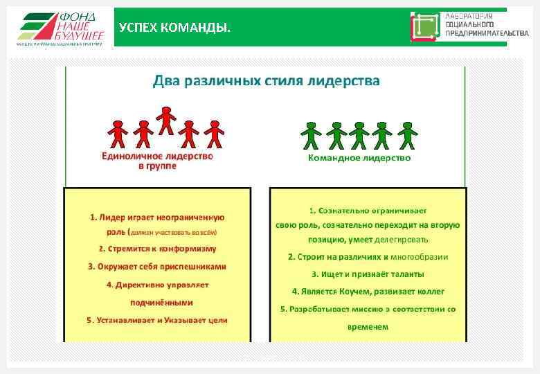 УСПЕХ КОМАНДЫ. Москва, 2015 9 