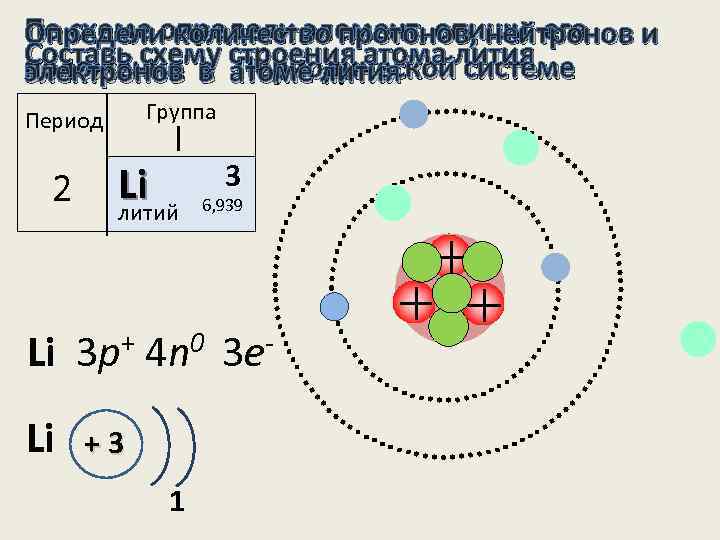 Изобразите схемы электронного строения атомов химических элементов фосфора и азота