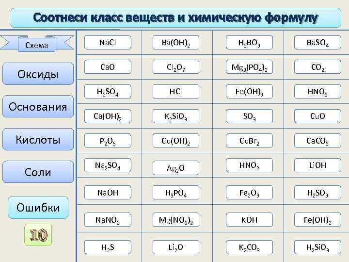 Формулы основания соли