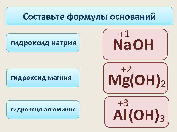 Гидроксид натрия иодид магния. Составьте формулы основан. Формулы оснований. Основание формула вещества. Составление формул оснований.