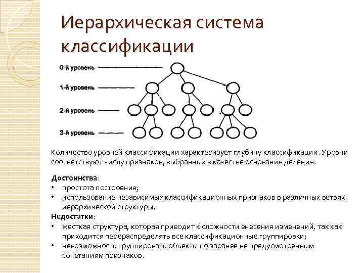 Уровень классификации