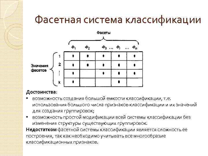 Блок фасетная схема классификации