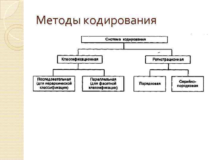 Укажите системы кодирования