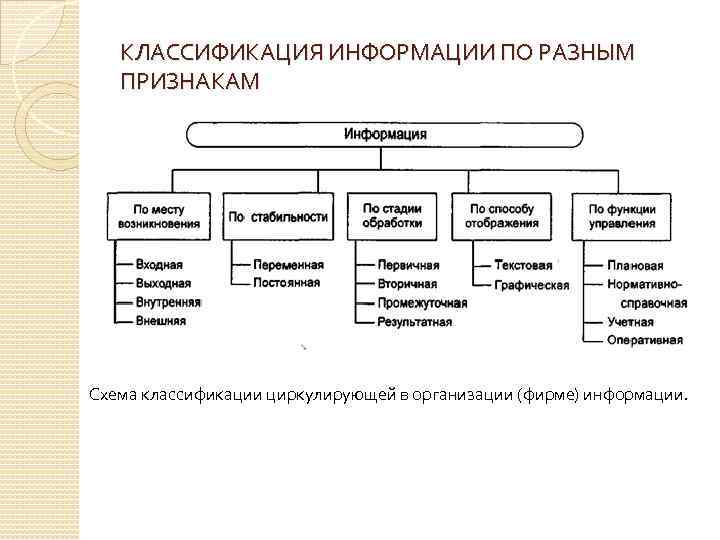 Системы классификации информации