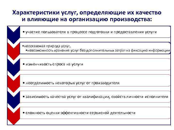 Характеристики услуг, определяющие их качество и влияющие на организацию производства: • участие пользователя в