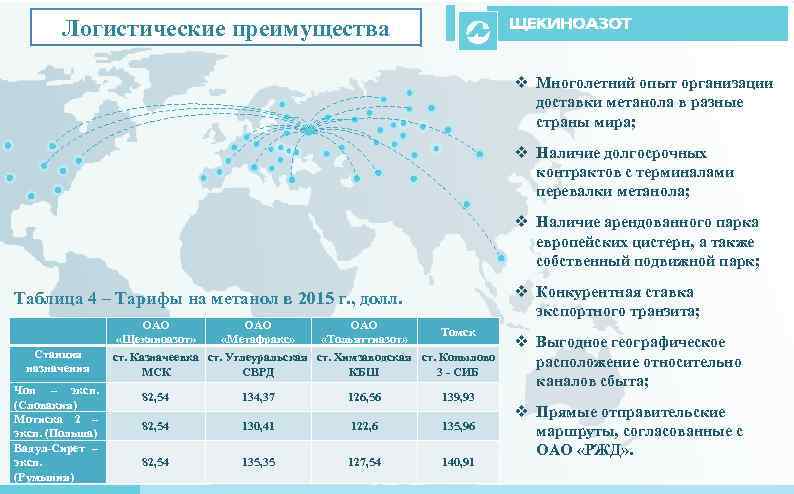 Логистические преимущества v Многолетний опыт организации доставки метанола в разные страны мира; v Наличие