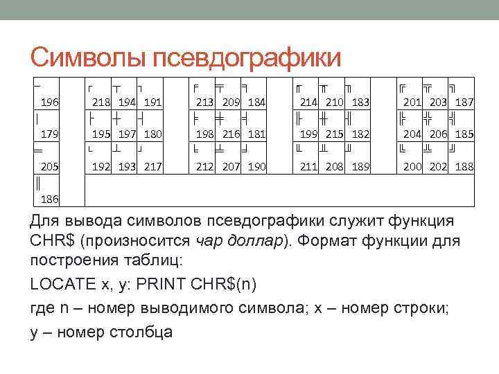 Символы псевдографики ─ ┌ 196 │ 179 ═ 205 ║ 186 ┬ ┐ 218