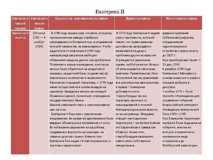 Экономические реформы екатерины ii