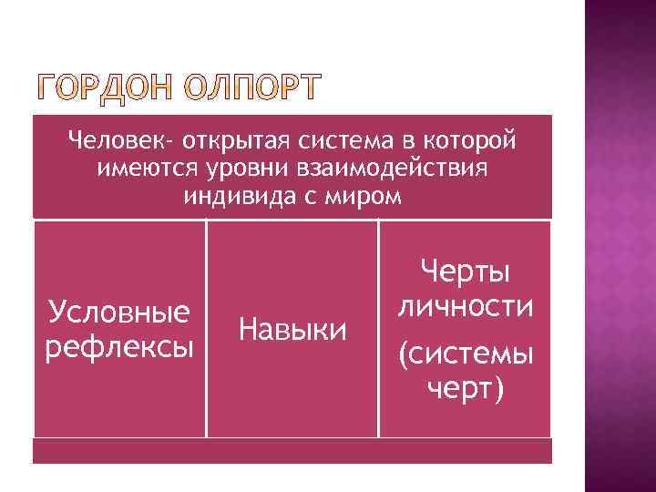 Укажите уровни уровневой классификации черт согласно г олпорту схема 1 уровень