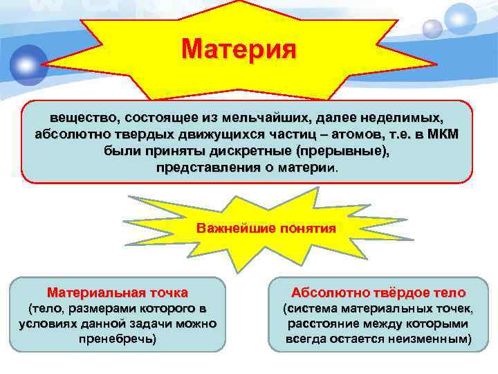 Материя вещество, состоящее из мельчайших, далее неделимых, абсолютно твердых движущихся частиц – атомов, т.