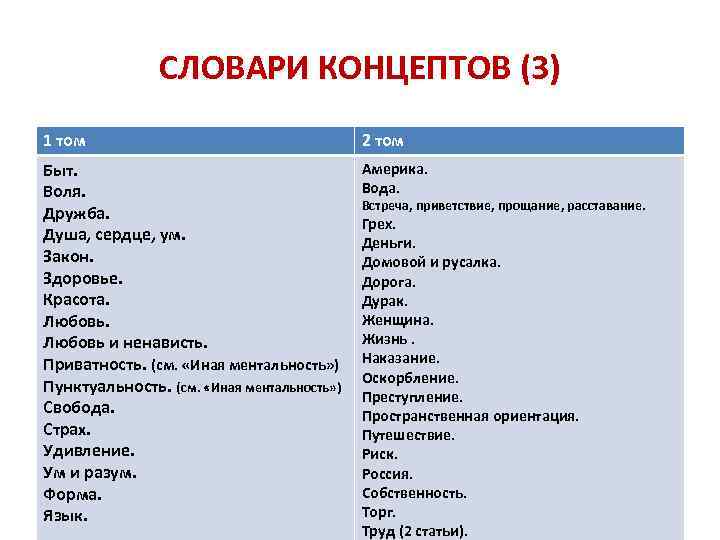 СЛОВАРИ КОНЦЕПТОВ (3) 1 том 2 том Быт. Воля. Дружба. Душа, сердце, ум. Закон.