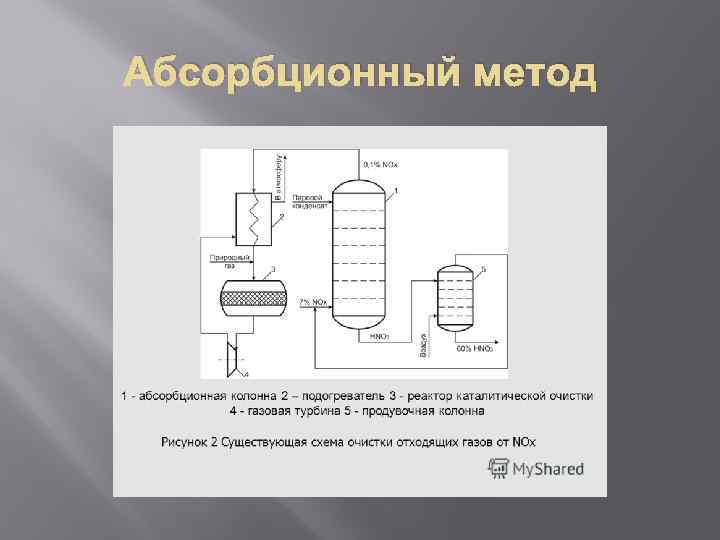 Абсорбционный метод 