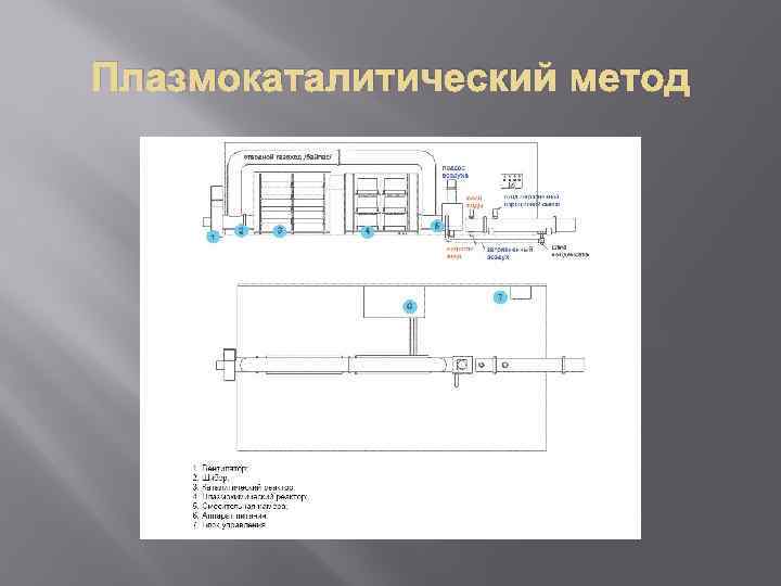 Плазмокаталитический метод 