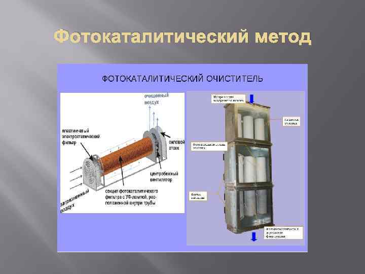 Фотокаталитический метод 