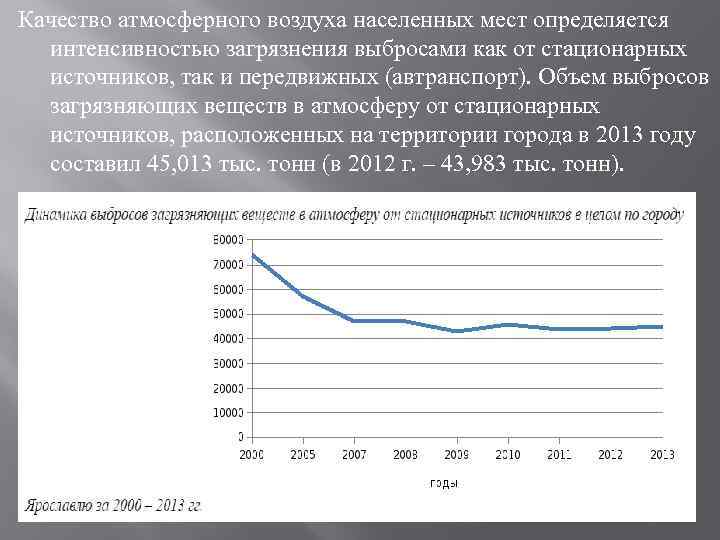 Качество атмосферного воздуха населенных мест определяется интенсивностью загрязнения выбросами как от стационарных источников, так