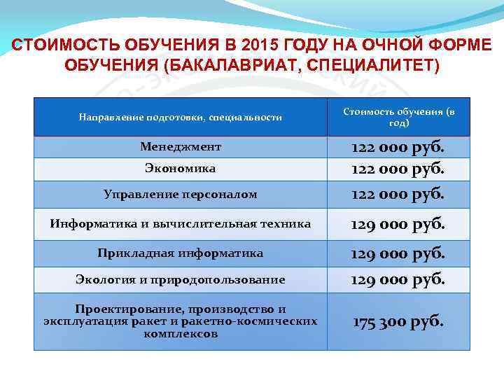 СТОИМОСТЬ ОБУЧЕНИЯ В 2015 ГОДУ НА ОЧНОЙ ФОРМЕ ОБУЧЕНИЯ (БАКАЛАВРИАТ, СПЕЦИАЛИТЕТ) Направление подготовки, специальности