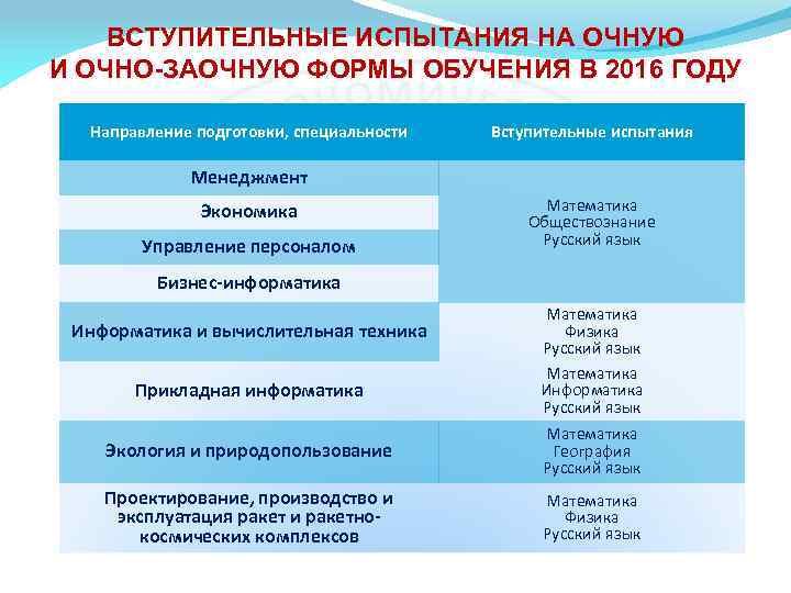 ВСТУПИТЕЛЬНЫЕ ИСПЫТАНИЯ НА ОЧНУЮ И ОЧНО-ЗАОЧНУЮ ФОРМЫ ОБУЧЕНИЯ В 2016 ГОДУ Направление подготовки, специальности