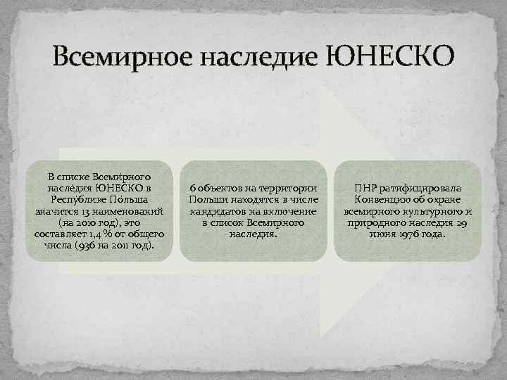 Всемирное наследие ЮНЕСКО В списке Всеми рного насле дия ЮНЕ СКО в Респу блике