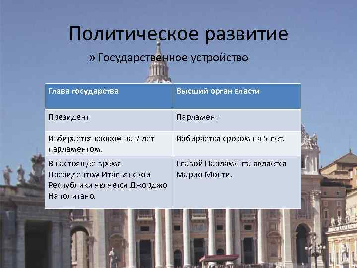 Составьте схему государственного устройства италии в конце 19 века назовите две страны в которых