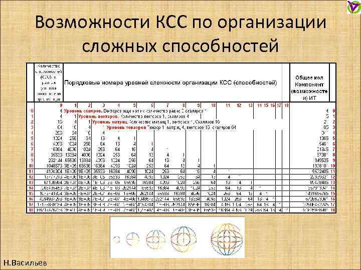 Возможности КСС по организации сложных способностей Н. Васильев 