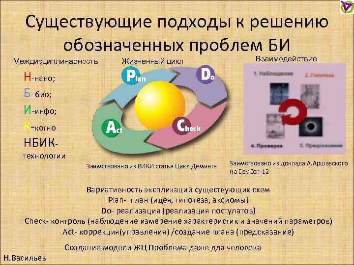 Существующие подходы к решению обозначенных проблем БИ Междисциплинарность Жизненный цикл Взаимодействие Н-нано; Б- био;