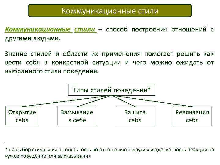 Коммуникационные стили – способ построения отношений с другими людьми. Знание стилей и области их