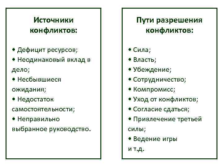 Источники конфликтов: • Дефицит ресурсов; • Неодинаковый вклад в дело; • Несбывшиеся ожидания; •