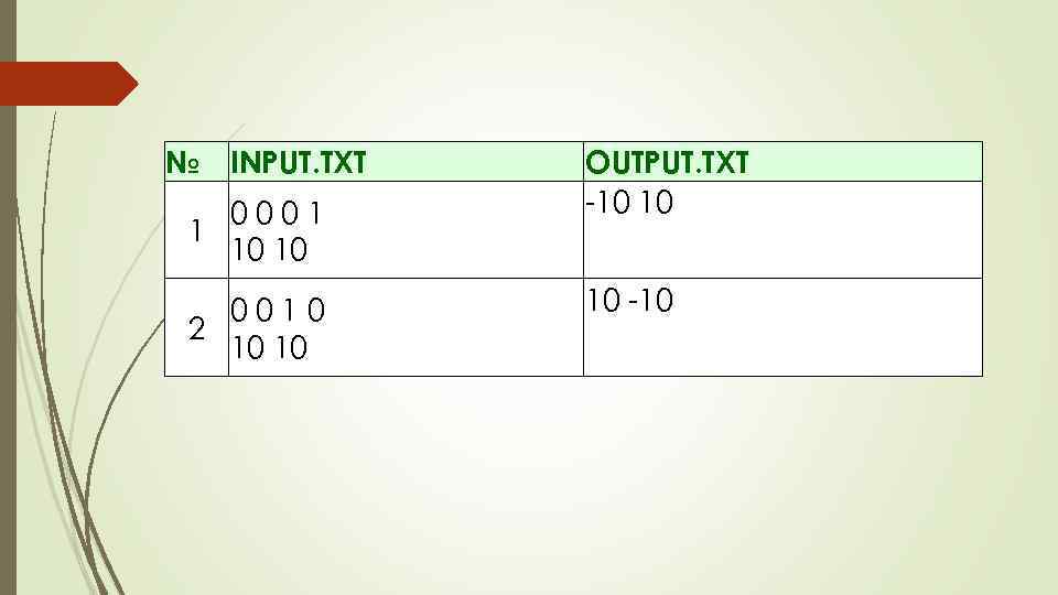 № INPUT. TXT 0001 1 10 10 0010 2 10 10 OUTPUT. TXT -10