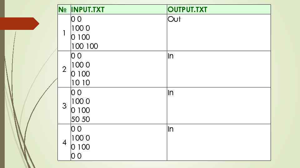 № INPUT. TXT 00 100 100 00 100 0 2 0 10 10 00