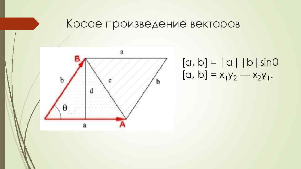 Косое произведение векторов [a, b] = |a||b|sinθ [a, b] = x 1 y 2