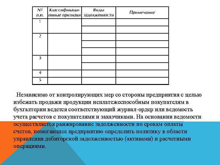 Независимо от контролирующих мер со стороны предприятия с целью избежать продажи продукции неплатежеспособным покупателям