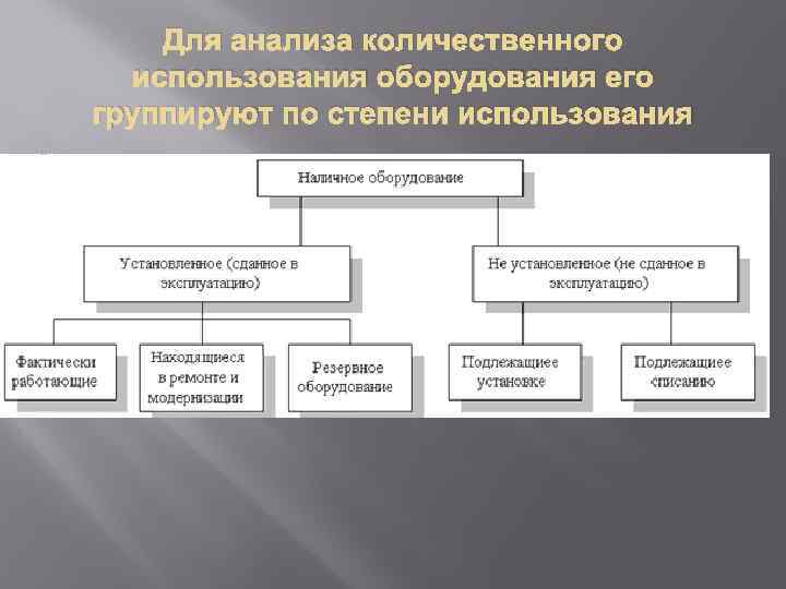 Для анализа количественного использования оборудования его группируют по степени использования 