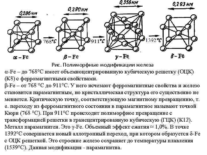 Рис. Полиморфные модификации железа -Fe – до 768 С имеет объемноцентрированную кубическую решетку (ОЦК)