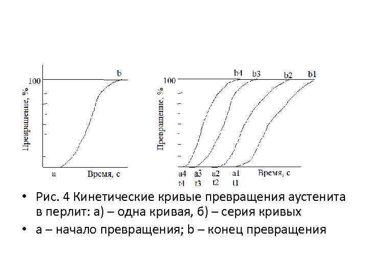  • а б • Рис. 4 Кинетические кривые превращения аустенита в перлит: а)