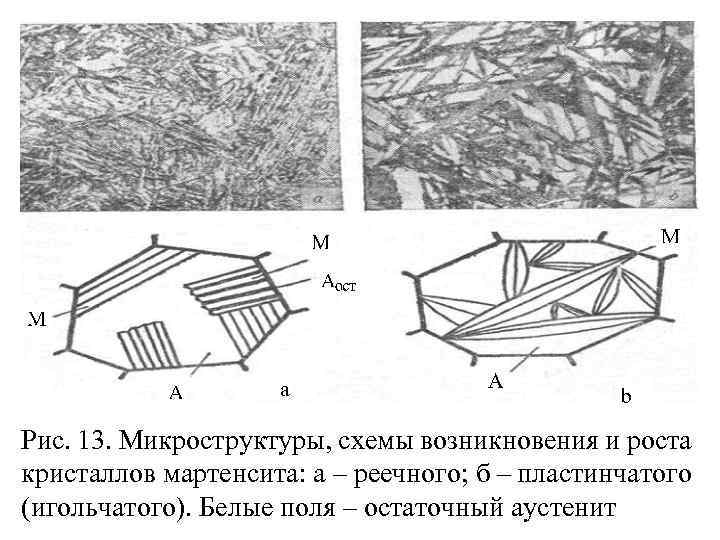 Рис. 13. Микроструктуры, схемы возникновения и роста кристаллов мартенсита: а – реечного; б –