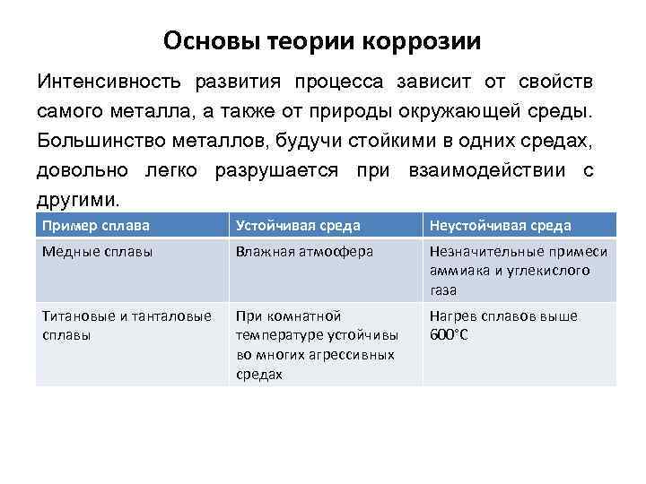 Основы теории коррозии Интенсивность развития процесса зависит от свойств самого металла, а также от