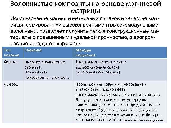 Волокнистые композиты на основе магниевой матрицы Использование магния и магниевых сплавов в качестве матрицы,