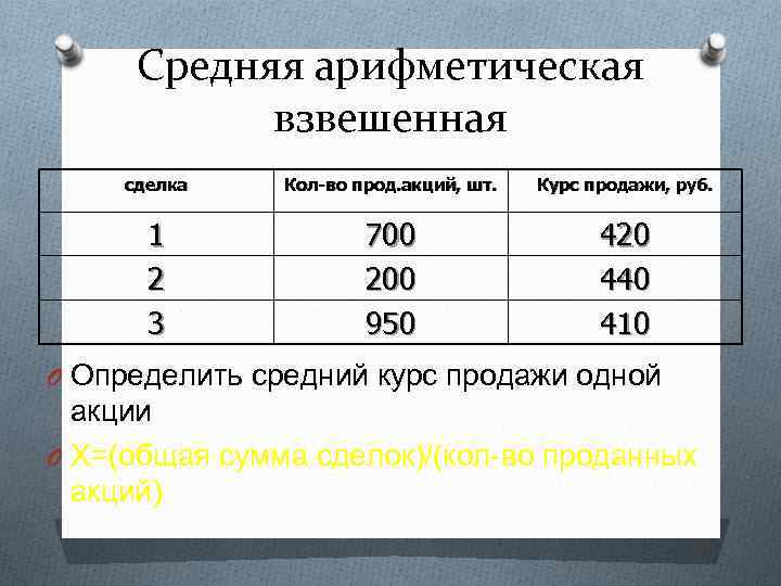 Средняя арифметическая взвешенная сделка Кол-во прод. акций, шт. Курс продажи, руб. 1 2 3