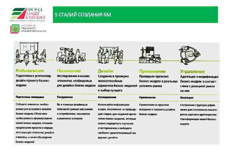 Инструменты бизнес моделирования стартапа