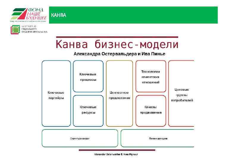 Бизнес модель производитель