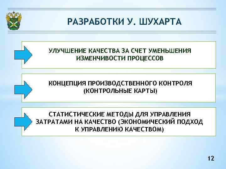 РАЗРАБОТКИ У. ШУХАРТА УЛУЧШЕНИЕ КАЧЕСТВА ЗА СЧЕТ УМЕНЬШЕНИЯ ИЗМЕНЧИВОСТИ ПРОЦЕССОВ КОНЦЕПЦИЯ ПРОИЗВОДСТВЕННОГО КОНТРОЛЯ (КОНТРОЛЬНЫЕ