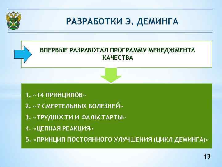 РАЗРАБОТКИ Э. ДЕМИНГА ВПЕРВЫЕ РАЗРАБОТАЛ ПРОГРАММУ МЕНЕДЖМЕНТА КАЧЕСТВА 1. « 14 ПРИНЦИПОВ» 2. «