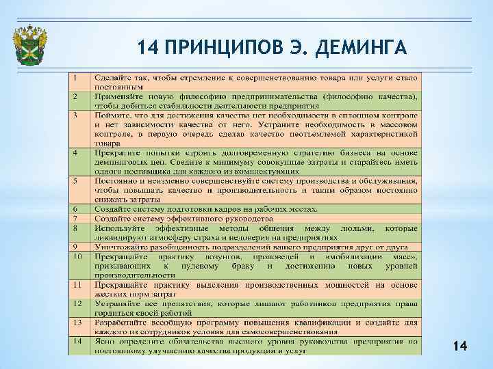 14 ПРИНЦИПОВ Э. ДЕМИНГА 14 